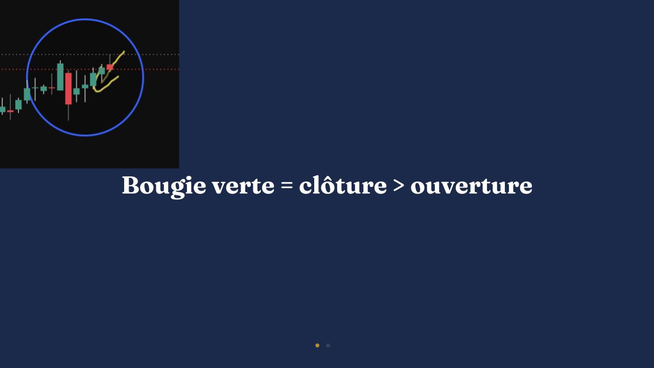 Module 4 — Analyser une action